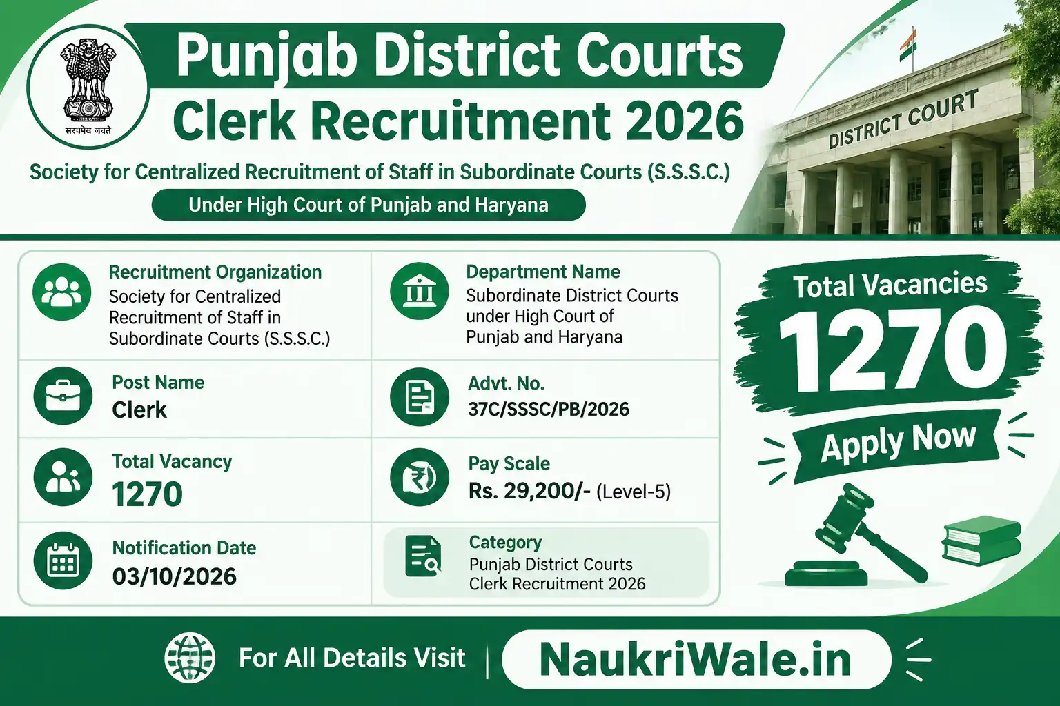 Punjab Court Clerk Recruitment 2026-NaukriWale.in
